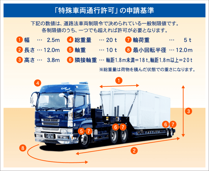特殊車両通行許可の申請基準